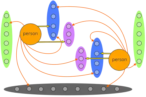 Diagram of Barnlund's model of interpersonal communication