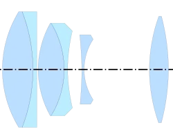 Ernostar f/2.0 (Bertele, 1923, per US 1,584,271)[5]