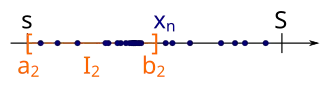 Because each sequence has infinitely many members, there must be (at least) one of these subintervals that contains infinitely many members of '"`UNIQ--postMath-00000044-QINU`"'. We take this subinterval as the second interval '"`UNIQ--postMath-00000045-QINU`"' of the sequence of nested intervals.