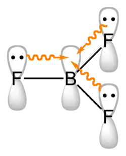 Boron trifluoride pi bonding diagram