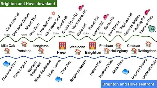 Brighton and Hove downland and seafront
