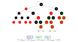 Stage 2 inserts elements