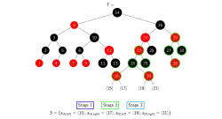 Stage 2 begins to repair nodes
