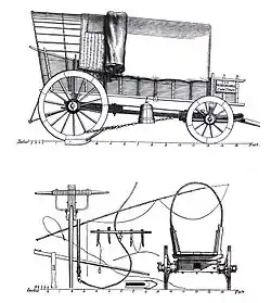 Diagram of wagon and fittings