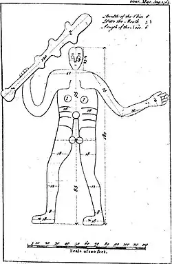 1764, first known drawing from the Gentleman's Magazine with measurements, including the height of 180 feet (55 m)[41]