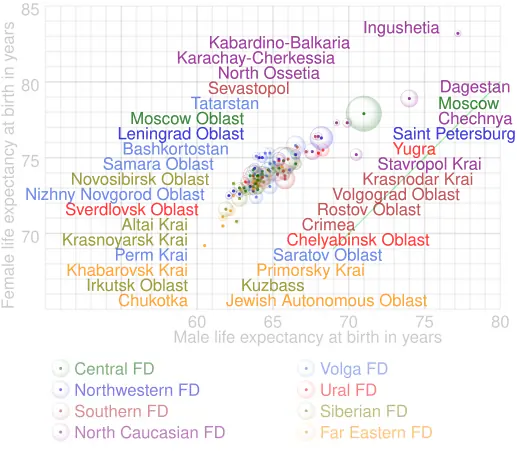 Interactive chart of comparison of male and female life expectancy for 2021. Open the original svg-file in a separate window and hover over a bubble to highlight it.