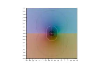 Arcsine of z in the complex plane.