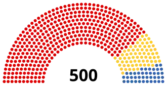 Following reshuffling ~2021