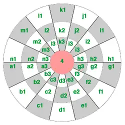 A diplomat chess board with coordinates