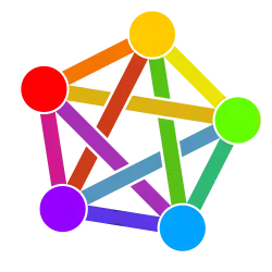 5 nodes in pentagon shape with all diagonals, multicoloured similarly to a rainbow.