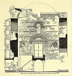 Schematic cross section of the Vestibule