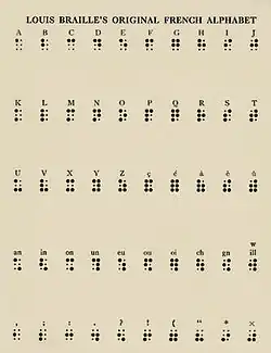 Letters of the alphabet printed in braille