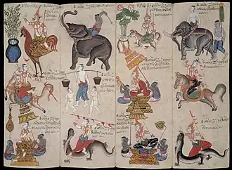 Fortune-Telling Manual (Phrommachat) with the twelve animals of the Thai zodiac and their associated attributes, avatars and plants. Thailand, c. 1845