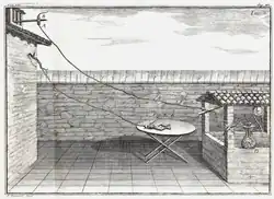 Late 1780s diagram of Galvani's experiment on frog legs