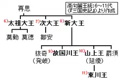 Genealogy of Goguryeo, 6th King ~ 11th King