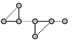 transformation from G to H