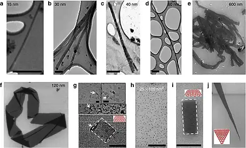 TEM micrographs of GNRs of (a) w=15, (b) w=30, (c) w=40 (exfoliating), and (d) w=60&nbsp;nm deposited on 400 mesh lacey carbon grids and (e) FESEM micrograph of 600&nbsp;nm ribbon. (f) Electron microscope images of a 120-nm graphene ribbons (FESEM), (g) 50&nbsp;nm square GQDs (FESEM), (h,i) 25×100 nm2 rectangular GQDs (FESEM), and (j) 8°-angled tapered GNR (or triangular GQD) (FESEM)). The large densities of square and rectangular GQDs (g) showed extensive folding (white arrows). Bar sizes=(a) 250&nbsp;nm, (b,g,i) 50&nbsp;nm, (c,d) 500&nbsp;nm, and (h) 1 μm.[12]