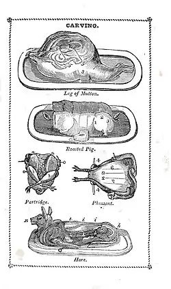 Methods of carving for a leg of mutton, roast pig, partridge, pheasant and hare