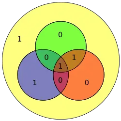 Hamming code for 0101 becomes 0100101 with extra parity bit 1