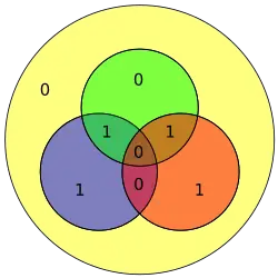 Hamming code for 1100 becomes 0111100 with extra parity bit 0