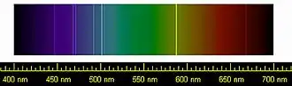 Picture of visible spectrum with superimposed sharp yellow and blue and violet lines
