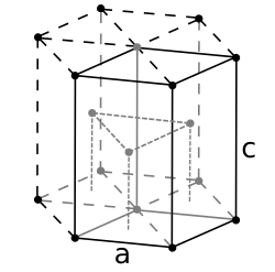 Hexagonal close packed crystal structure for magnesium
