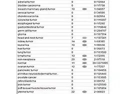 Est profile based on health state.