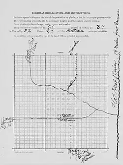 Camas post office location, showing relation to hot springs, 1917