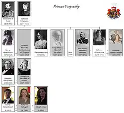 Family tree of the princes Yuryevsky (1872–2013)