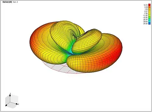 Horizontal Polarization Radiation Pattern for the Slot at 460&nbsp;MHz Link.