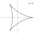 k=3 → a deltoid