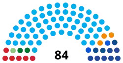 A parliament diagram chart depicting the hypothetical results of the 2024 Salvadoran legislative election had electoral reforms not occurred totaling 84 seats