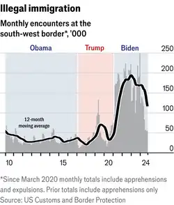 Trump's "favorite chart"
