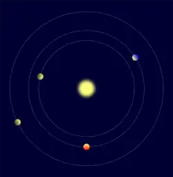 Kepler-223 6:4:4:3 orbital ratios