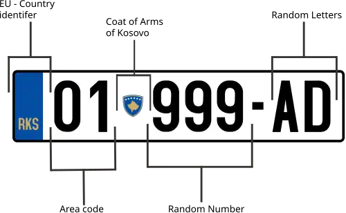 Diagram of Kosovo number plate, descriptions below