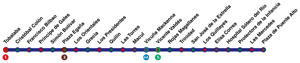 Stations Line 4 Santiago Metro