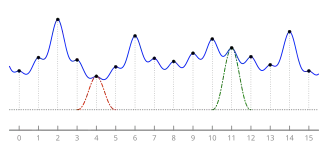 Lanczos interpolation with radius 1