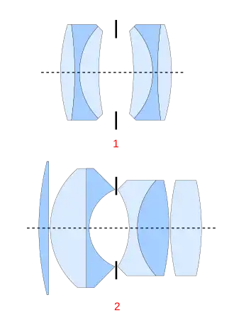Examples of anastigmat lens designs: # Symmetric design by Emil von Höegh (1892) with six elements in two groups; marketed as the Double Anastigmat Goerz, aka Dagor, by Goerz. # Asymmetric Zeiss Biotar double Gauss lens design by Willy Merté [de] (1927), with six elements in four groups. The controllable aperture stop is typically placed in the middle of the composite lens (between the so-called eye- and field-lenses), and its maximum diameter (the one shown) dictates the minimum F-number for each lens.