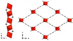 Corner sharing vanadium chains (left) and view along the rhombic channels (right) of the vanadium terephthalate, MIL-47(V).62 Vanadium octahedra are shown in red, black spheres represent the carbon atoms of the organic linker.