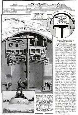 A clipping from the magazine Popular Mechanics discussing the Meuse forts, complete with a cross section of a gun turret.