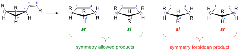 Woodward-Hoffmann analysis
