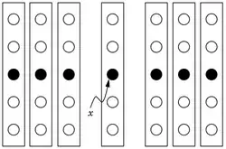 Illustration showing vertical rectangles with 5 circles in each. The middle circle is black and the others are white/empty. The very middle rectangle has an arrow pointing to its black circle and an 'x' at the end of the arrow.