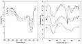 Figure 8. Infrared absorption of meridianiite. Courtesy R. Peterson 2010.