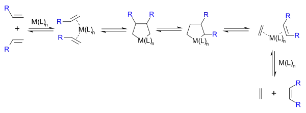 Metathesis Grubbs 1972 tetramethylene metallacycle