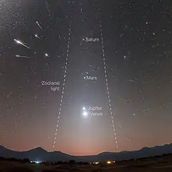 Image 12The planets, zodiacal light and meteor shower (top left of image) (from Solar System)