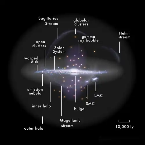 Image 31Diagram of the Milky Way, with galactic features and the relative position of the Solar System labeled. (from Solar System)