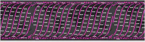 Sentinel 2A's descending orbital path