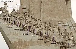 Eastern profile (figures labeled)