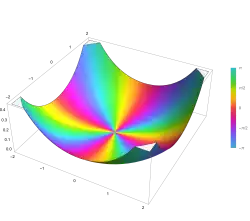 Plot of the Kelvin function ber(z) in the complex plane from -2-2i to 2+2i with colors created with Mathematica 13.1 function ComplexPlot3D