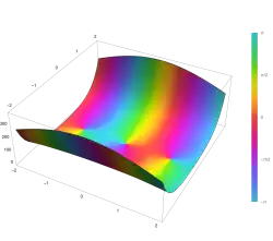 Plot of the parabolic cylinder function Dν(z) with ν = 5 in the complex plane from -2-2i to 2+2i